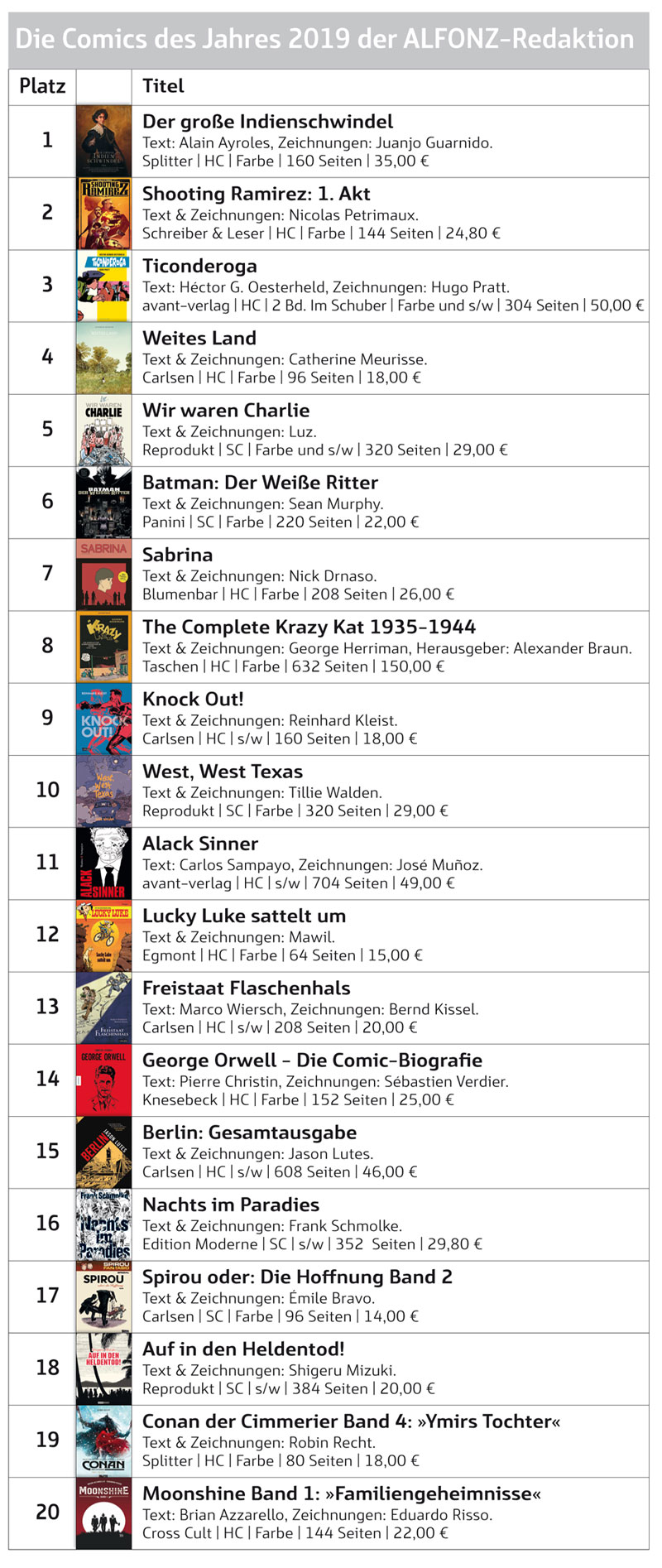 Die ALFONZ-Bestenliste aus ALFONZ Nr. 1/2020